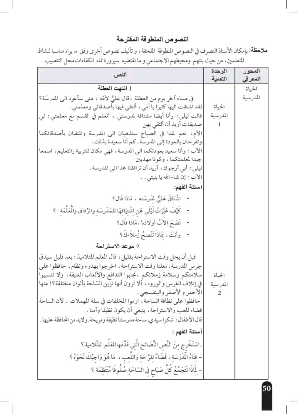 فهم المنطوق السنة الثانية ابتدائي الحياة المدرسية 1 انتهت العطلة فهم منطوق  الحياة المدرسية 2 موعد الاستراحة