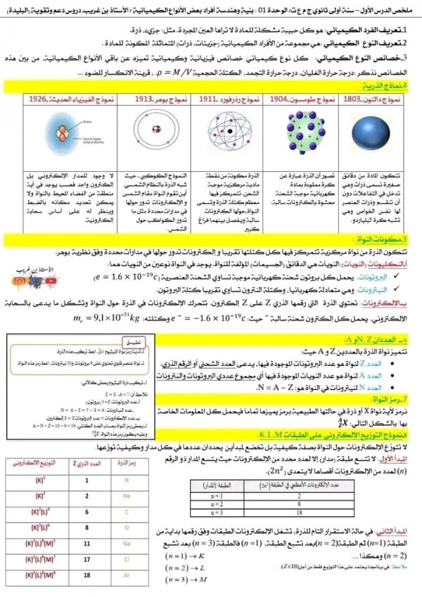 ملخص درس مفهوم النوع الكيميائي  والفرد الكيميائي وخصائصه أولى ثانوي    ملخص الدرس الأول علوم فيزيائية