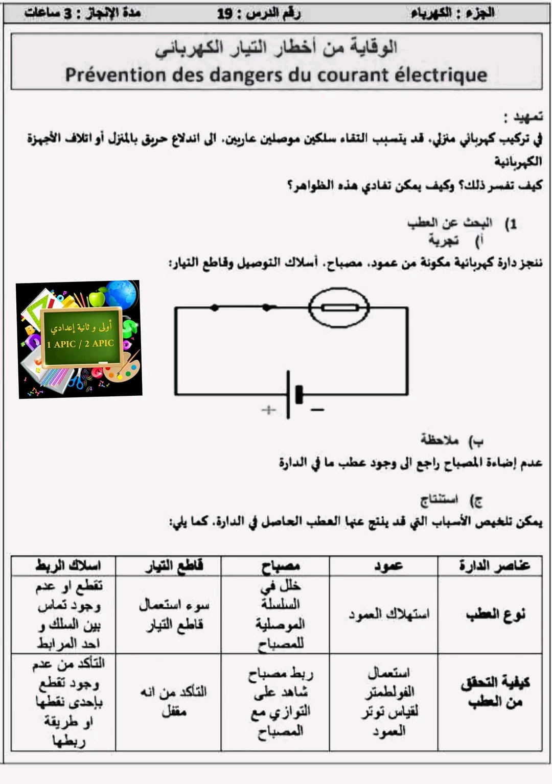 ملخص درس الوقاية من أخطار الكهرباء فيزياء أولى اعدادي