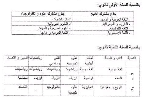 كل ما يخص  الاختبار الاستدراكية في التعليم الثانوي 2023 الإختيار الإستدراكي سنة أولى وثانية باك جدع مشترك