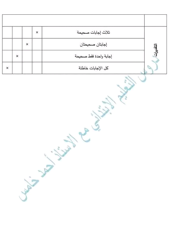 نماذج امتحان تقييم المكتسبات في مادة الرياضيات للسنة الخامسة ابتدائي . نموذج 2 كفاءة التحكم في المقادير والقياس