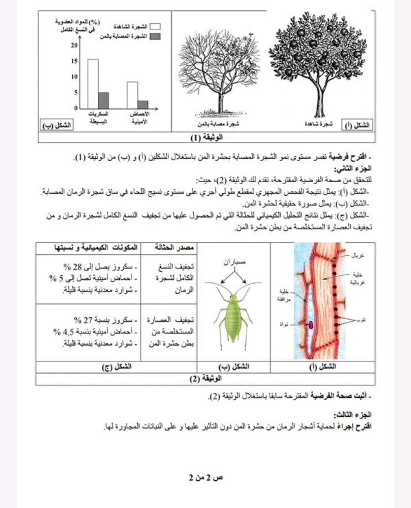 الاختبار الأول في مادة العلوم الطبيعية سنة أولى ثانوي 1 باك الفرض الأول للثلاثي الأول مع التصحيح 2023