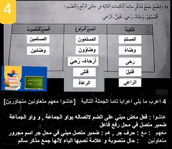 النص التطبيقي : لا إكراه في الدين  كتاب المرجع في اللغة العربية ص 24 _ 25 لغة عربية سنة ثانية اعدادي