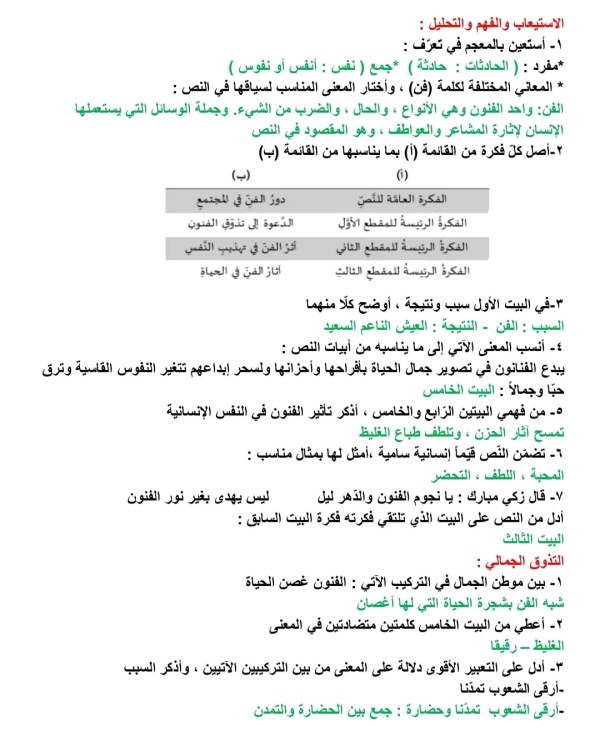 شرح وإعراب وحل أسئلة قصيدة الفنون الجميلة الصف السابع