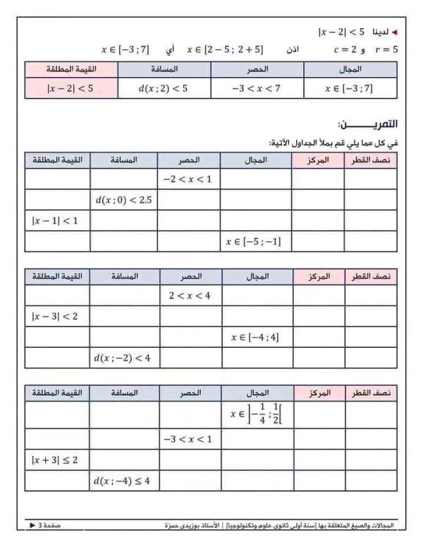 ملخص درس المجالات الحصر المسافة والقيمة المطلقة مخطط وامثلة توضيحية وتطبيقات رياضيات سنة اولى ثانوي علمي