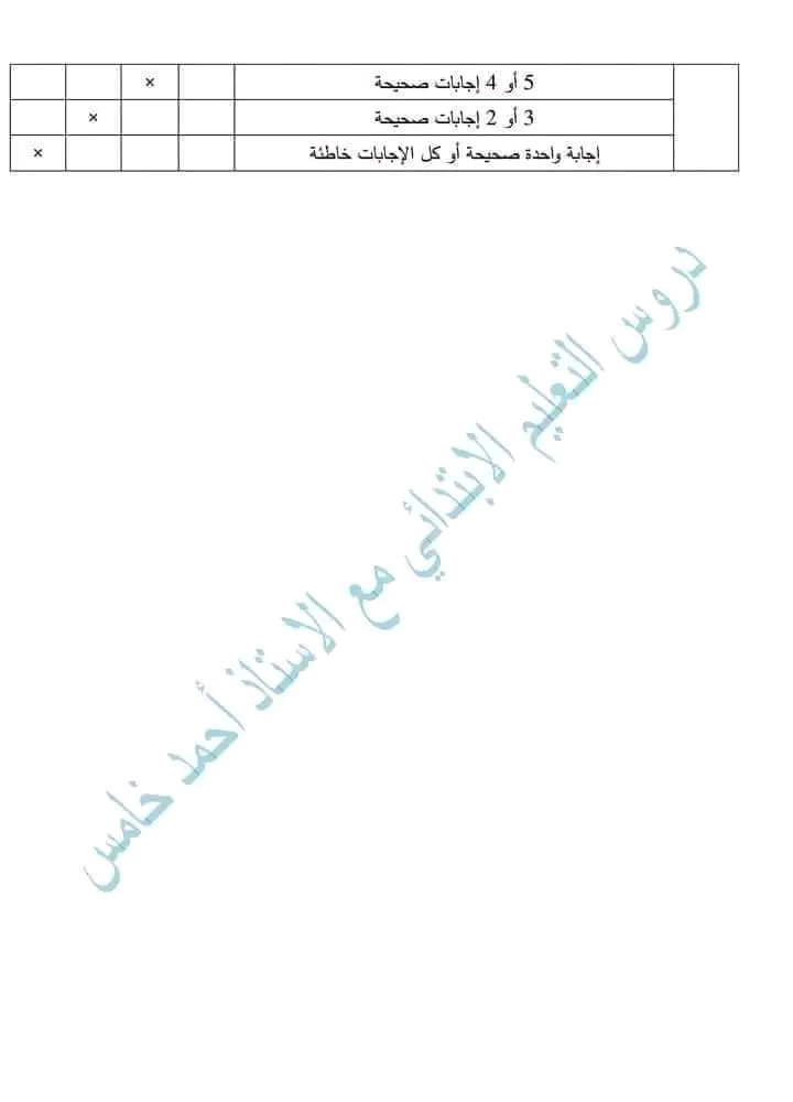 نموذج امتحان تقييم المكتسبات في مادة الرياضيات للسنة الخامسة ابتدائي