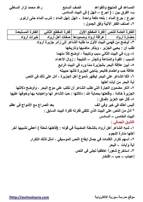 ملخص إعراب قصيدة جزيرة ارواد للصف السابع الفصل الثاني