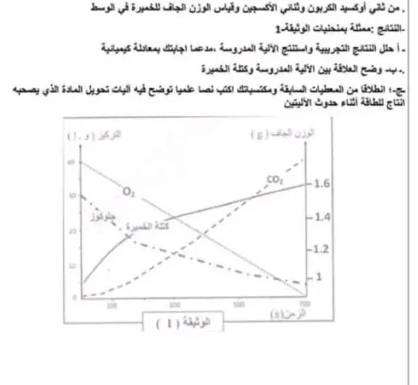 اختبار الفصل الأول في العلوم طبيعية للسنة اولى ثانوي مع الحل  اختبار الثلاثي الأول في العلوم طبيعية والحياة