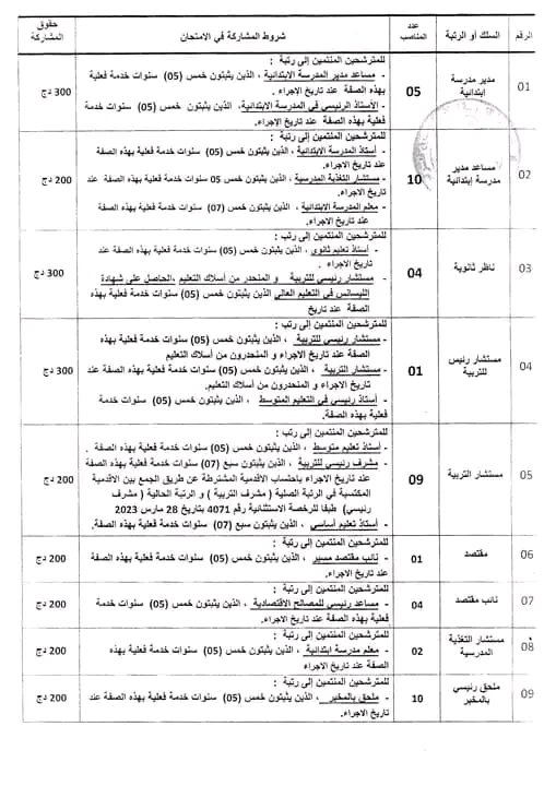 تنظيم الامتحانات المهنية لمديرية التربية لولاية سوق اهراس 2023  شروط مشتركة في الامتحان المهني 2023